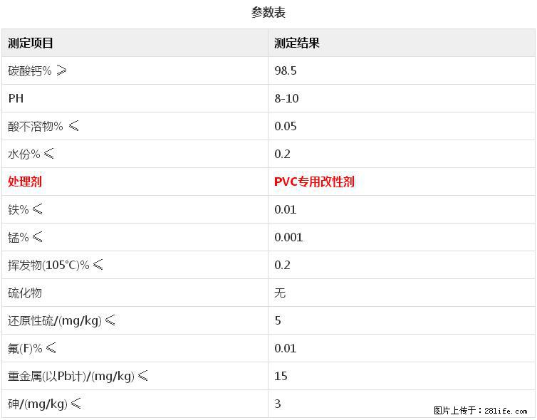 【桂林三鑫新型材料】电线电缆专用复合钙 超细改性碳酸钙 - 新手上路 - 韶关生活社区 - 韶关28生活网 sg.28life.net
