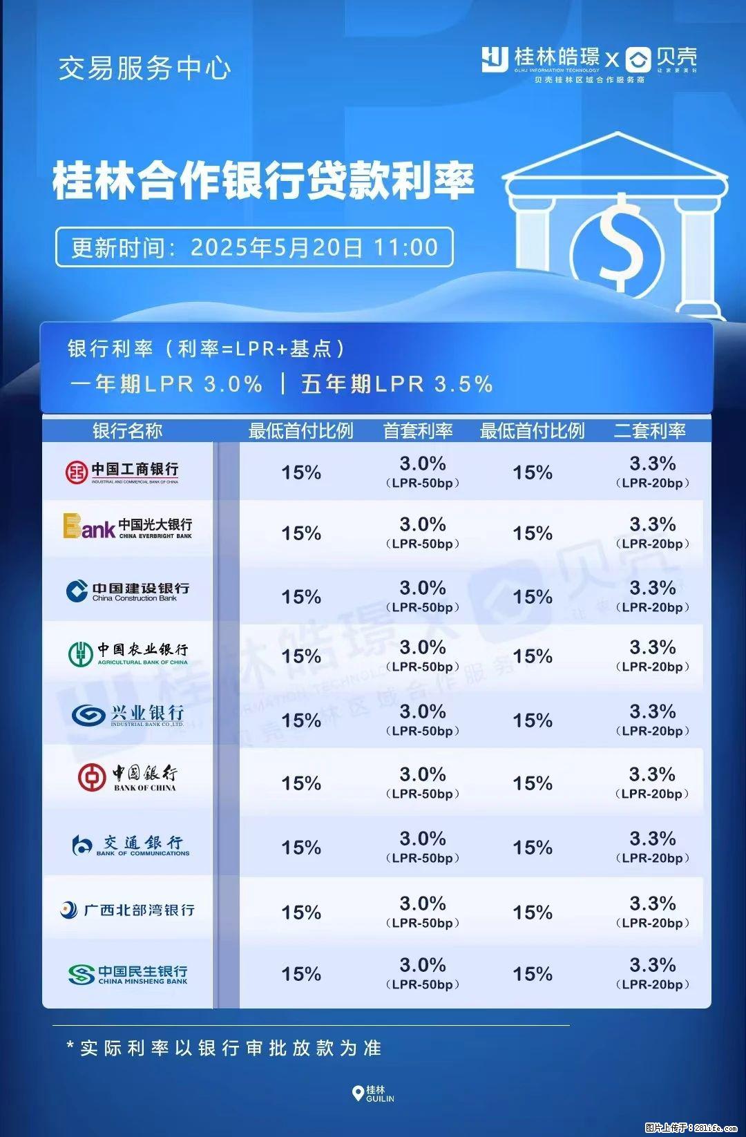 重磅！降息！桂林房贷利率3.0% - 韶关生活资讯 - 韶关28生活网 sg.28life.net